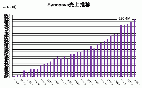 スクリーンショット 2019-02-22 13.15.04.png